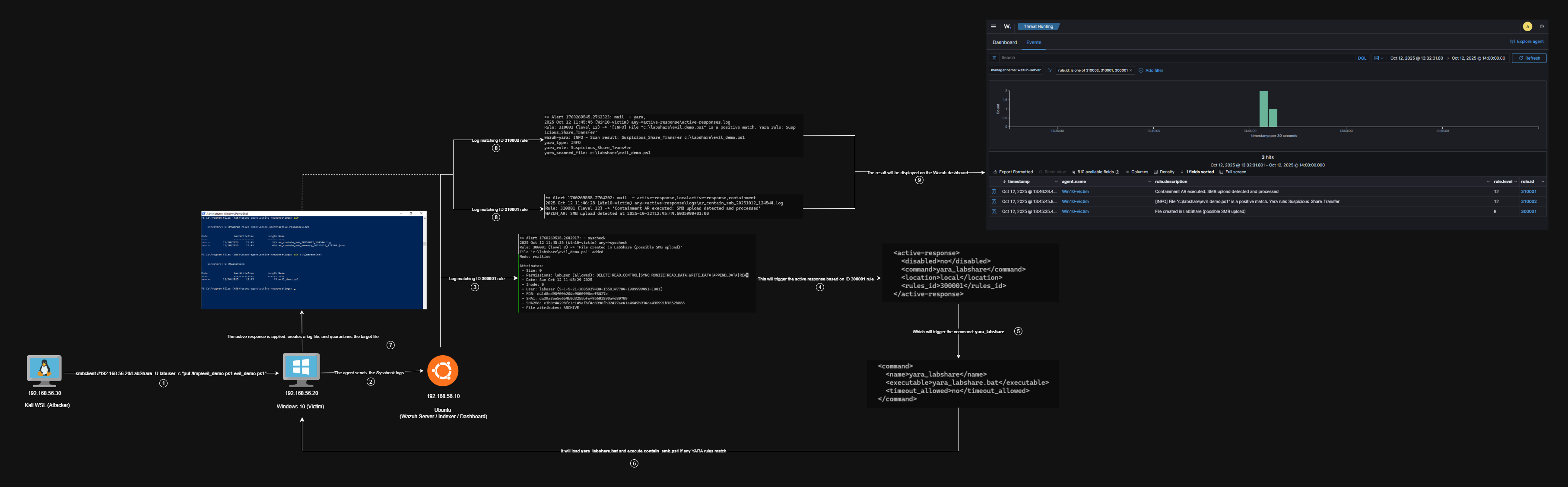 Full Purple Team Workflow for SMB (T1021.002)
